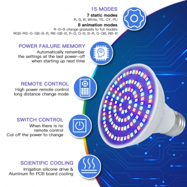 Allisable 15W 12V Color Changing SPA Light