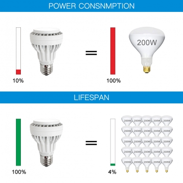 Allisable 15W 12V LED Spa Light Bulb